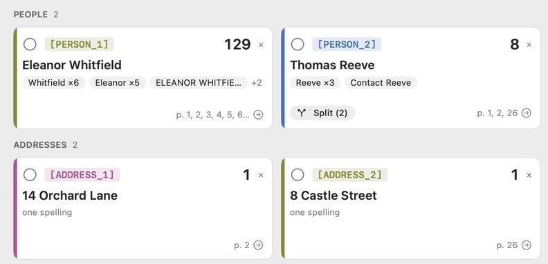 The Entities window in BlurData: [PERSON_1] Eleanor Whitfield with 129 mentions, [PERSON_2] Thomas Reeve, and two addresses, each with its own label